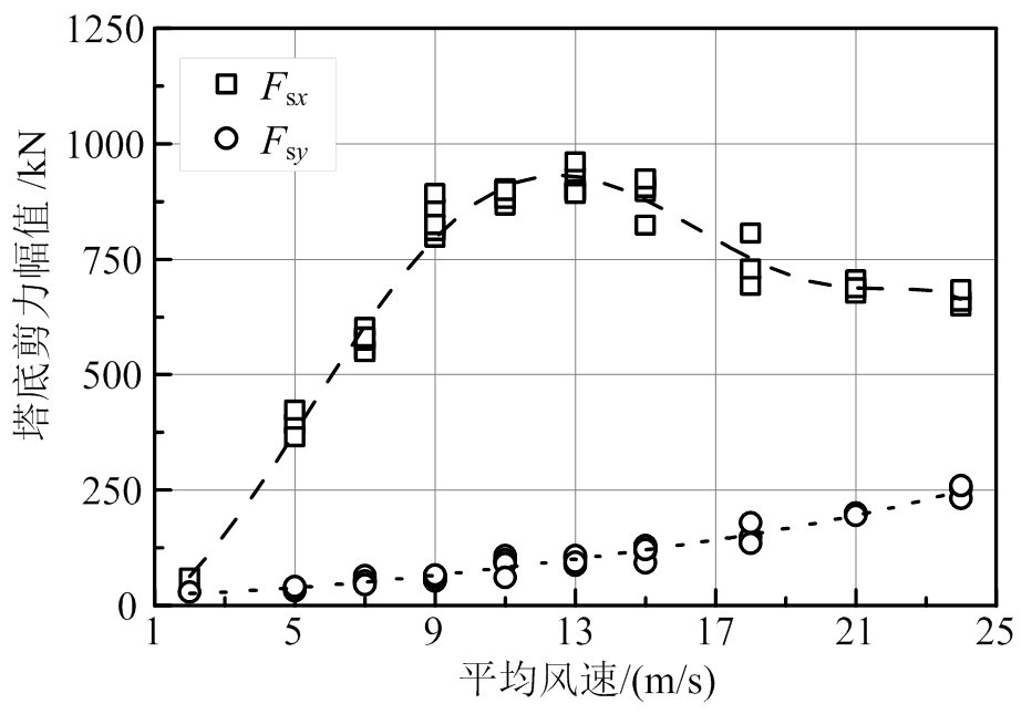 width=203.45,height=140.8
