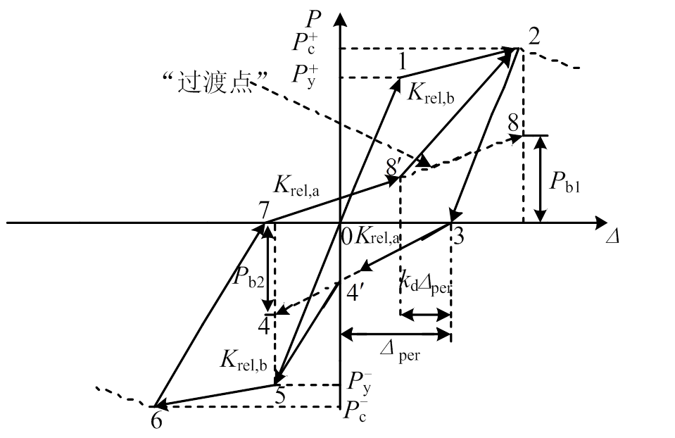 width=209.3,height=135.75