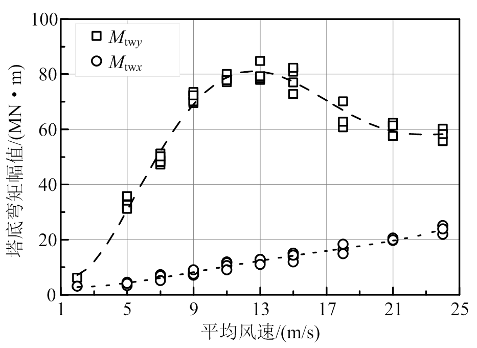 width=203.45,height=148.45