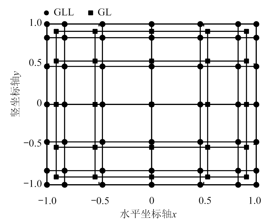 width=192.55,height=158.25