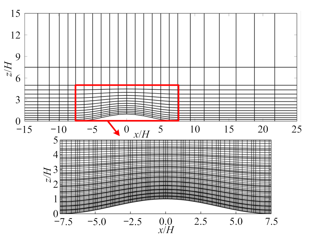 width=217.65,height=176.65