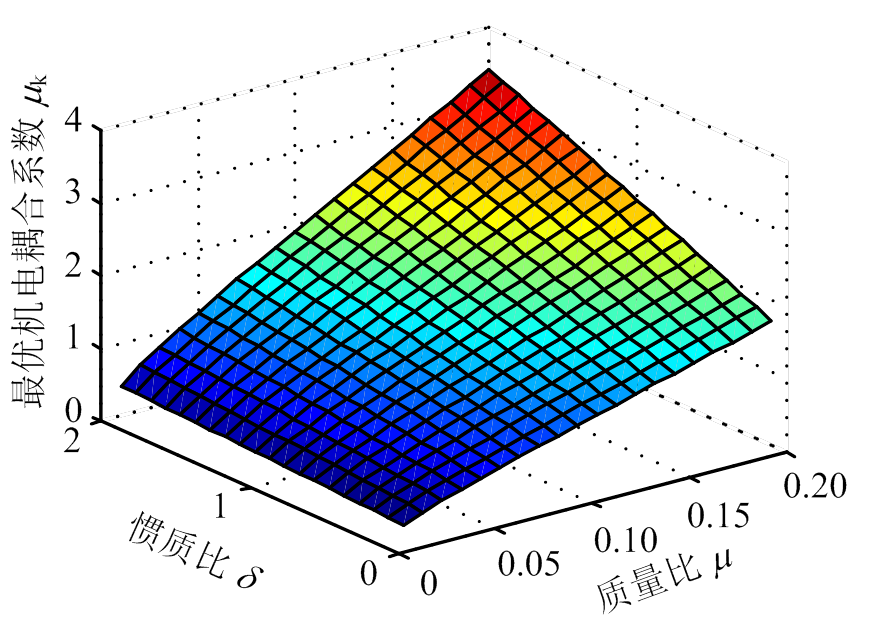 width=191.05,height=135.9