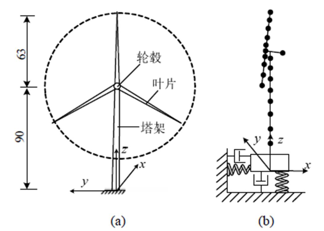 width=239,height=170.3