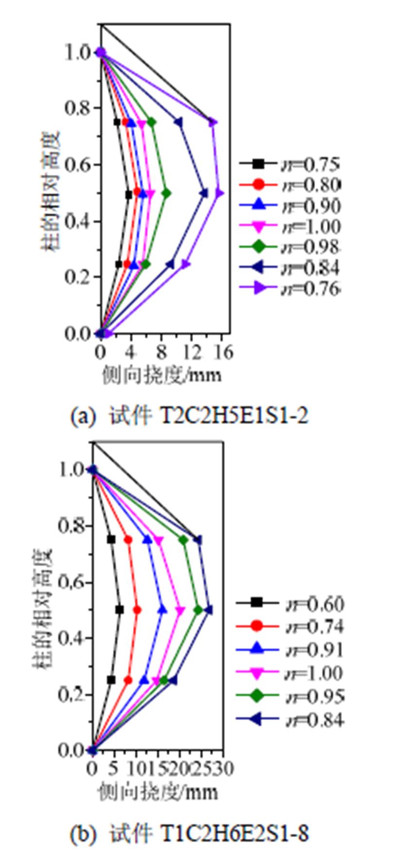 width=176.2,height=382.45