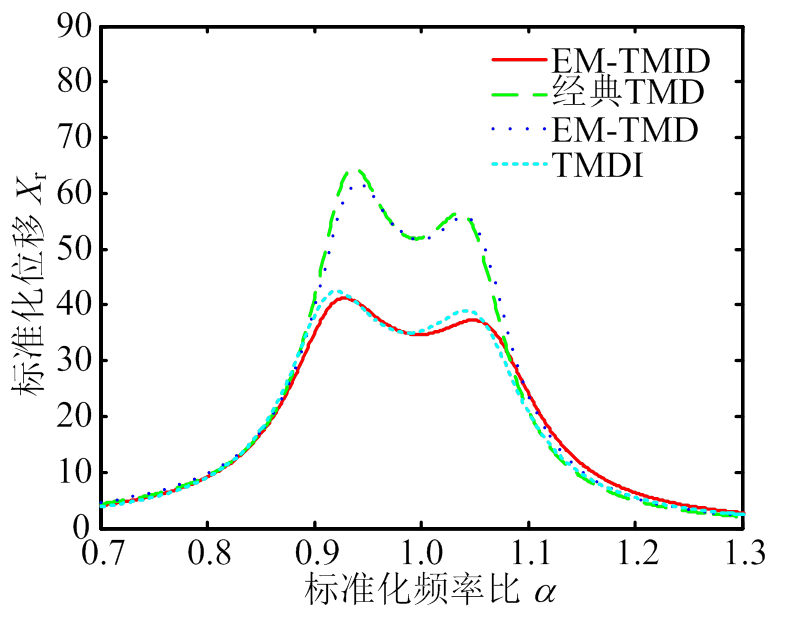 width=171.5,height=135.25