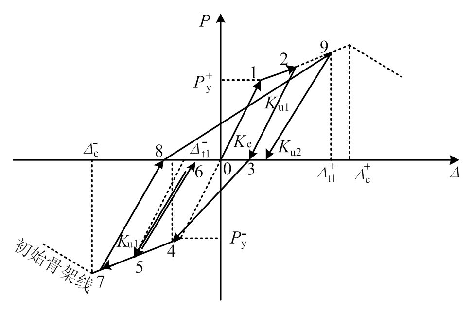 width=212.25,height=141