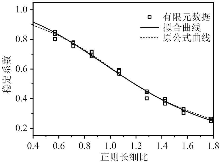 width=184.15,height=136.55