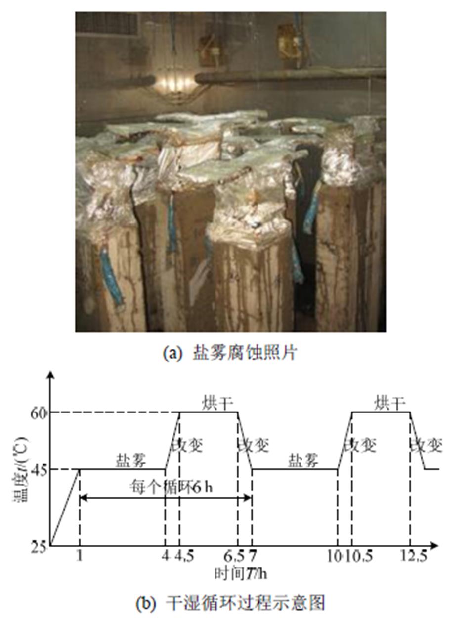 width=208.75,height=272.25