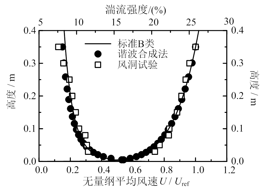 width=189.2,height=134.8