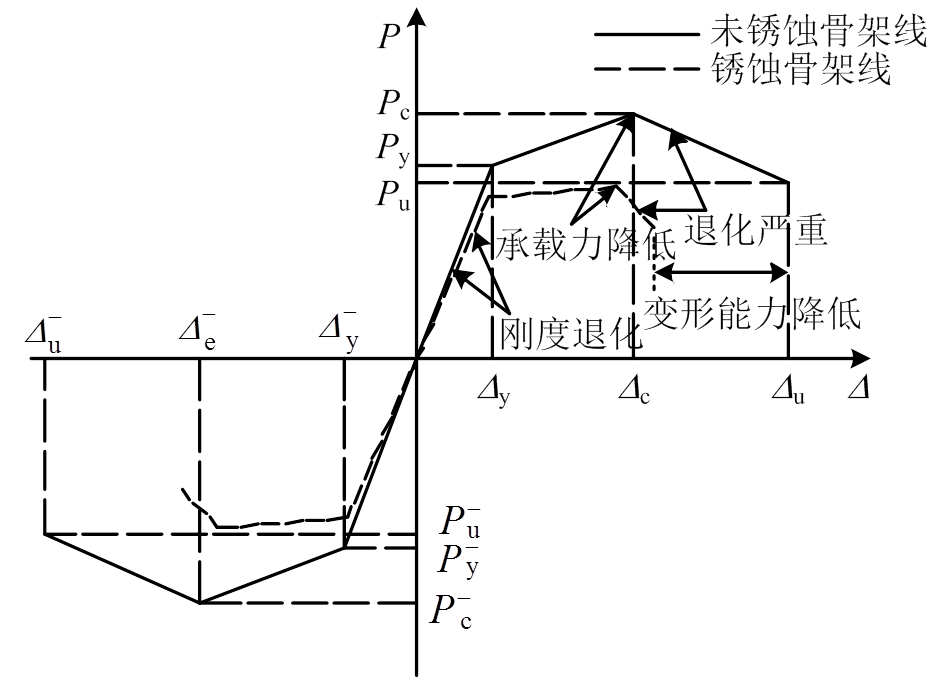 width=206.3,height=151.55