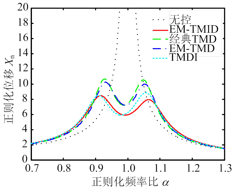 width=168.35,height=135.9