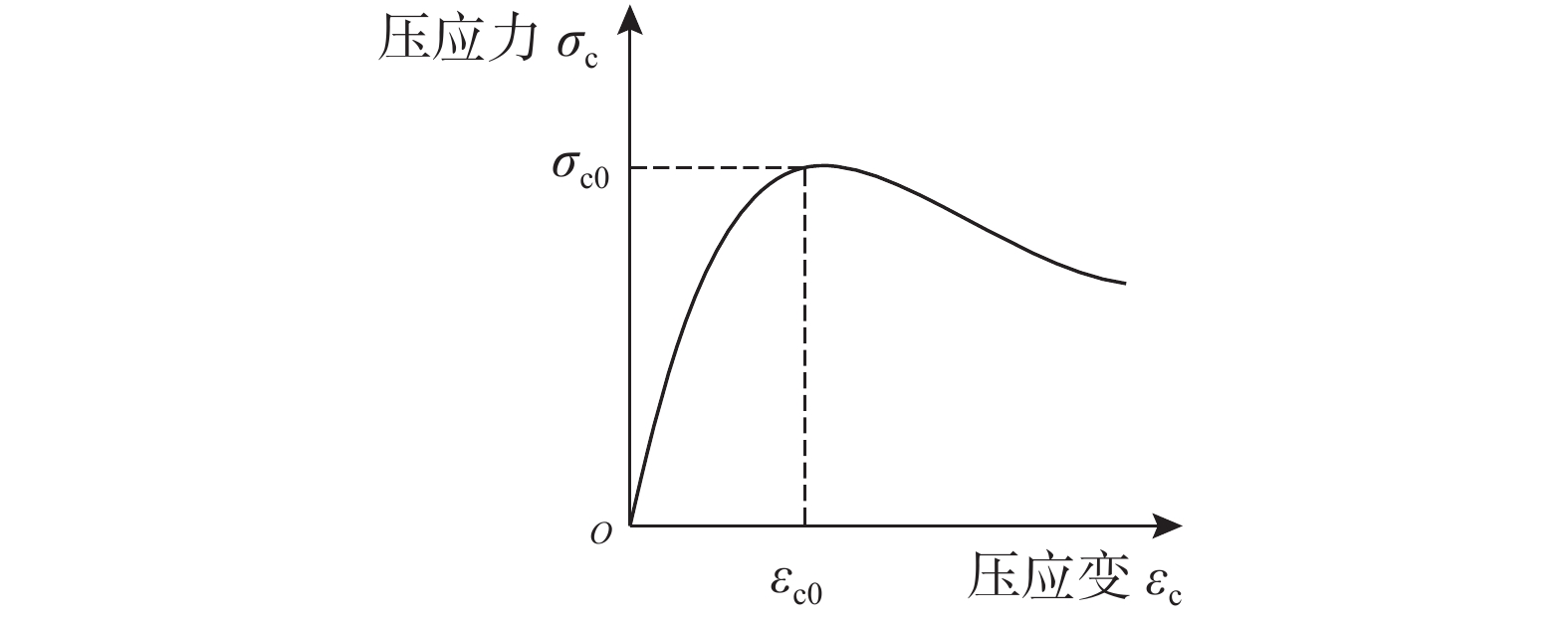 预应力型钢混凝土梁-钢管混凝土叠合柱框架中节点受剪性能分析[j].