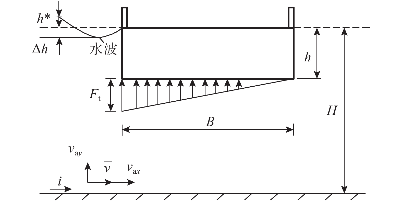 公路梁式桥上部结构洪水作用机理及抗洪性能研究