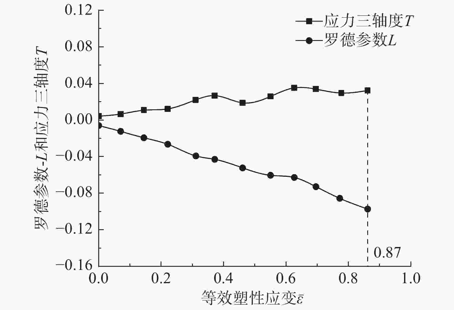 断裂强度怎么测